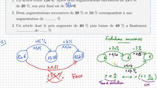 Taux dévolution successifs amp pourcentage • Collège seconde STMG • Exercice très classique [upl. by Julio310]