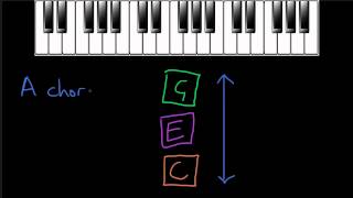 What is Harmony [upl. by Charmian544]