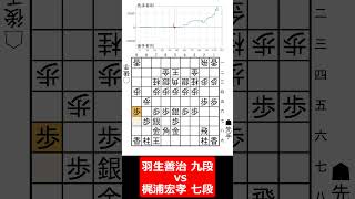 【1分棋譜並べ】先手羽生善治 九段 vs 後手梶浦宏孝 七段shorts [upl. by Gabriellia]