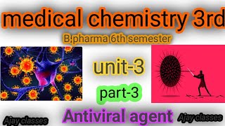 Antiviral drugmedicinal chemistry 3rdbpharm 6th semesterUnit3part3 [upl. by Imaon]