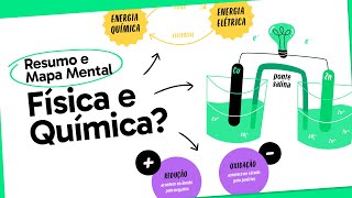 ELETROQUÍMICA  QUER QUE DESENHE  MAPA MENTAL [upl. by Leiahtan]