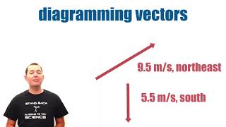 Vectors vs Scalars Quantities and Properties [upl. by Eade955]