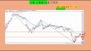 2024년 11월 24일 기준 국내 KOSPI 선물 옵션 추세 분석 [upl. by Eliak]