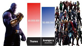 THANOS VS ALL AVENGERS  Thanos Power Levels [upl. by Ahon]