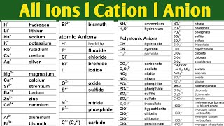 List of common ions l list of positive and Negative ions l Polyatomic ions list l Cations and Anions [upl. by Campagna282]