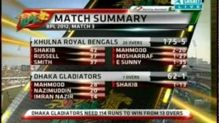 Dhaka Gladiators VS Khulna Royal Bengal 3rd T20 Highlights 11022012 [upl. by Leirrad]