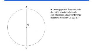 Tracciare lesagono data la circonferenza circoscritta [upl. by Zipporah]