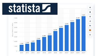 Statista for Research  How to download Statista Dossier Reports [upl. by Dorfman]