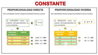 Comparación proporcionalidad directa e inversa 2020 [upl. by Anaitsirhc]