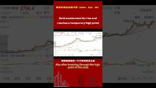 202401020黄金阶段性加速冲顶Gold accelerates its rise and reaches a temporary high point [upl. by Malin]