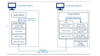 04 NTFS Server [upl. by Eannyl]