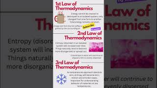 The law of thermodynamicsFirst Law Second Law Third Law Zeroth Law of Thermodynamicsscience [upl. by Anabahs264]