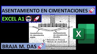 Asentamiento Elástico en Cimentaciones MÉT DE LA TEORÍA DE ELASTICIDAD ✅ [upl. by Ylrahc]