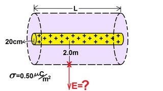 Physics 37 Gausss Law 2 of 16 Cylindrical Charge [upl. by Abeh5]