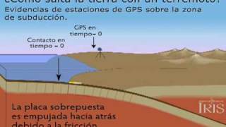 Subduccion y Placa tectonica animacion en espanol [upl. by Ahseuqram]