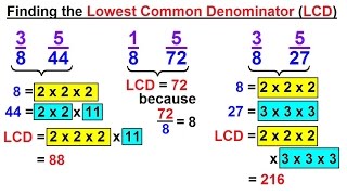 Math What Every 5th Grader Should Know Algebra Prep 15 of 58 Ch 0 Lowest Com Denominator LCD [upl. by Nueovas286]