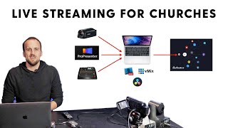 Live Streaming Setup for Churches 2020 [upl. by Barren]