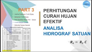 Excel Perhitungan Curah Hujan Efektif  Perhitungan Hidrograf Satuan Part 3 [upl. by Joost]