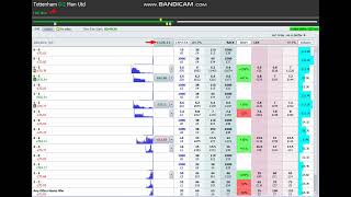 DUTCHING INVERSO IN CORRECT SCORE [upl. by Arracot]