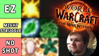 War Within Beta HEALER TIERLIST  How Easily Will You Get AOTC amp KSH [upl. by Leunas617]