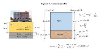 Asentamientos Diferenciales de Cimentaciones [upl. by Iraj387]