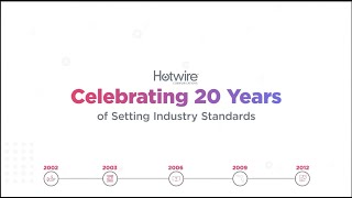 Celebrating 20 Years of Setting Industry Standards Hotwires Unmatched Industry Legacy [upl. by Certie910]