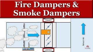 Fire and Smoke Dampers [upl. by Joli]