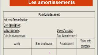 Les amortissements  1 présentation [upl. by Etteloiv]