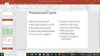 medicine procurement cycle and principles of good procurement practice grapharmacademy [upl. by Ibba624]