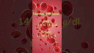 Hemoglobin  Normal hemoglobin level in human body  Hb normal level [upl. by Hal]