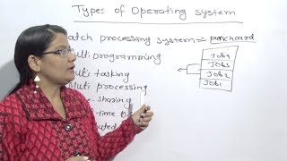 Types of Operating System in Hindi Lec2 [upl. by Nitsuga]