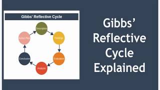 Gibbs Reflective Cycle Explained [upl. by Alimhaj]