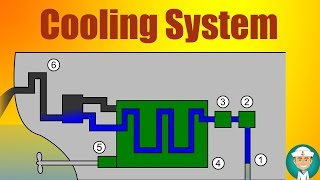 Diesel Engine Cooling System [upl. by Loralyn]