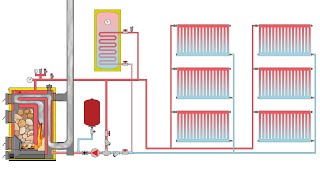 Venting For Boilers and Water Heaters [upl. by Heda215]