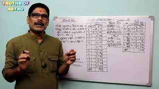 Ashtakavarga 24 Method To Calculate Shodhya Pinda शोध्य पिंड प्राप्त करने का नियम [upl. by Annayar942]