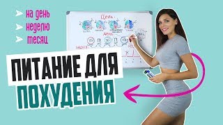 Правильное ПИТАНИЕ для ПОХУДЕНИЯ  на день неделю месяц [upl. by Embry]