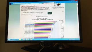 Dell PowerEdge R810  CPU Benchmark  Passmark CPU Test [upl. by Tyrus174]