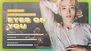 Eyes on You – SEVENTEEN  Line Distribution  Color Coded [upl. by Anigriv]