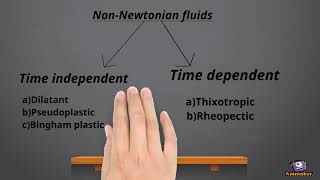 Streamline Equation Example 1 Fluid Mechanics 6 [upl. by Magena854]