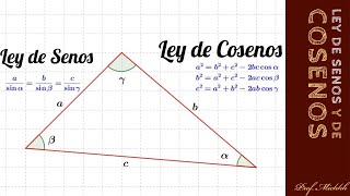 Ley de Senos y Cosenos [upl. by Lienahs869]