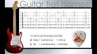 Guitar note names  learn the names of the notes on a guitar in 4 easy steps [upl. by Skilken]