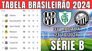 TABELA CLASSIFICAÇÃO DO BRASILEIRÃO 2024  CAMPEONATO BRASILEIRO HOJE 2024 BRASILEIRÃO 2024 SÉRIE B [upl. by Aciraa]