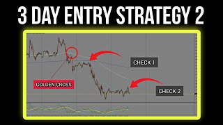 3 DAY CYCLE ENTRY STRATEGY EXPOSED PART 2 [upl. by Ahsier]