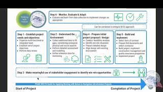 PIANC USA Webinar on EnviCom WG 176 [upl. by Kendry]