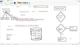 Salesforce Lightning Flows 12  Choice Set  Record Choice Set  Picklist Choice Set  Combine [upl. by Joleen]