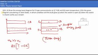 Q25 I Draw the energy band diagram for Ptype semiconductor at i T0K and ii room temperatur [upl. by Shiri]