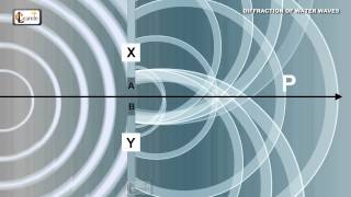 Diffraction of waves  Ripple tank waves demonstration video  Physics Playlist  Elearnin [upl. by Hsirrehc]