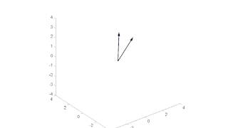 Nuclear magnetic resonance simulation matlab [upl. by Nylacaj]