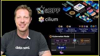 Venha aprender sobre eBPF e Cilium no Kubernetes [upl. by Basir]