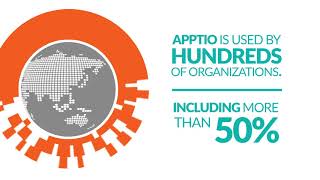 Apptio Overview [upl. by Gordie]